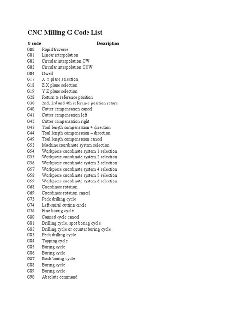 cnc machine structure pdf|cnc machine codes list pdf.